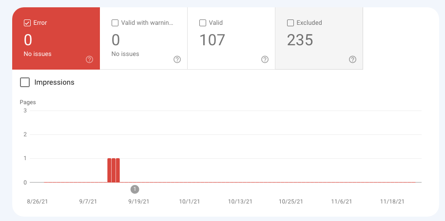 The search console coverage report