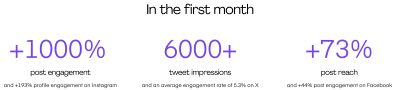 stats
